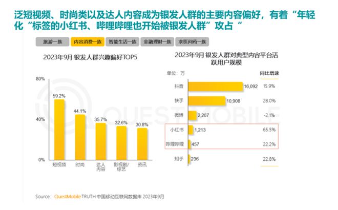 0%！银发数码摄影如何进阶为市场掘金新热点？ayx爱游戏app客单价过万成交增长超10(图7)
