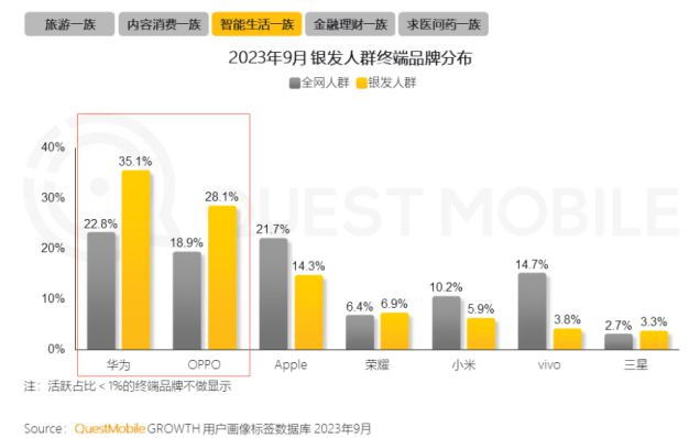 0%！银发数码摄影如何进阶为市场掘金新热点？ayx爱游戏app客单价过万成交增长超10(图5)