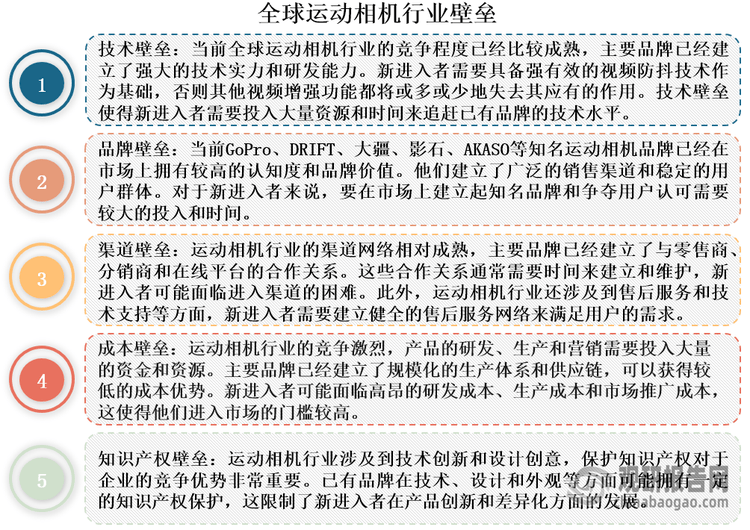 投资前景研究报告（2024-2031年）爱游戏平台中国运动相机行业发展深度分析与(图2)