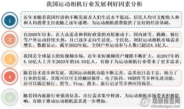 投资前景研究报告（2024-2031年）爱游戏平台中国运动相机行业发展深度分析与(图3)
