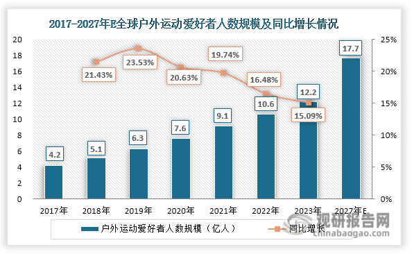 投资前景研究报告（2024-2031年）爱游戏平台中国运动相机行业发展深度分析与(图6)