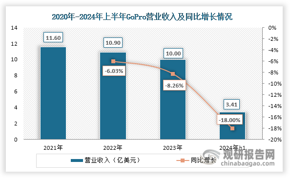 投资前景研究报告（2024-2031年）爱游戏平台中国运动相机行业发展深度分析与(图7)